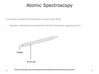 Atomic Spectroscopy
Inductively Coupled Plasma Atomic Emission (ICP-OES)
• Sample is nebulized and entrained in the flow of plasma support gas (Ar)
Source: http://www.cee.vt.edu/ewr/environmental/teach/smprimer/icpms/icpms.htm
 