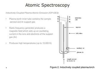 Atomic Spectroscopy
Inductively Coupled Plasma Atomic Emission (ICP-OES)
• Plasma torch inner tube contains the sample
aerosol and Ar support gas
• Radio frequency generator produces a
magnetic field which sets up an oscillating
current in the ions and electrons of the support
gas (Ar)
• Produces high temperatures (up to 10,000 K)
Figure 2. Inductively coupled plasma torch
 