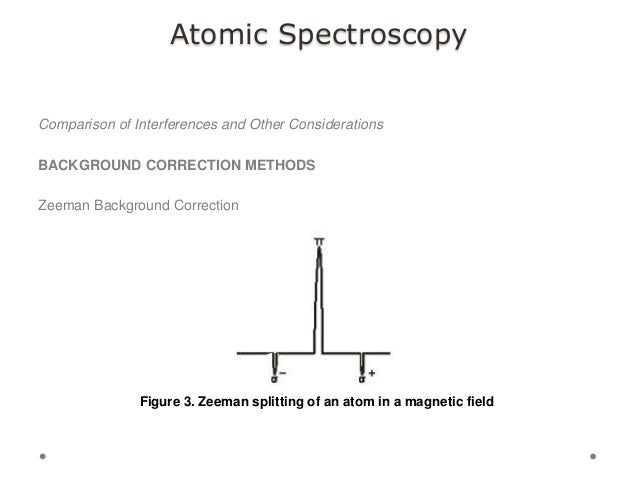 atomic spectroscopy