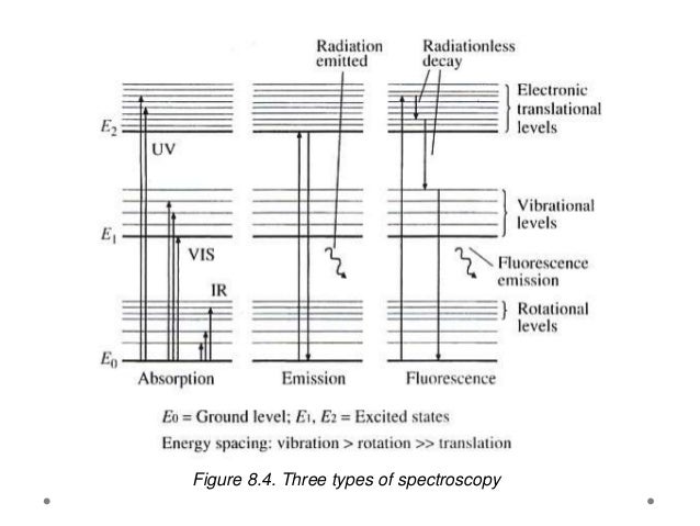 atomic spectroscopy atomic spectroscopy