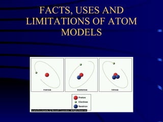 FACTS, USES AND LIMITATIONS OF ATOM MODELS 