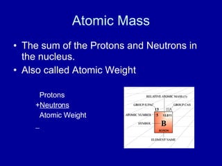 Atomic Mass
• The sum of the Protons and Neutrons in
the nucleus.
• Also called Atomic Weight
Protons
+Neutrons
Atomic Weight
 