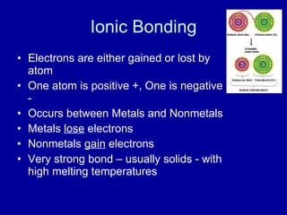 Ionic Bonding
• Electrons are either gained or lost by
atom
• One atom is positive +, One is negative
-
• Occurs between Metals and Nonmetals
• Metals lose electrons
• Nonmetals gain electrons
• Very strong bond – usually solids - with
high melting temperatures
 