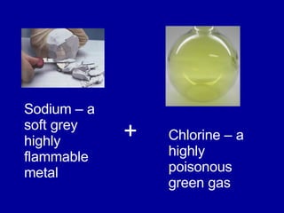 Sodium – a
soft grey
highly
flammable
metal
Chlorine – a
highly
poisonous
green gas
+
 