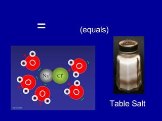 = (equals)
Table Salt
 
