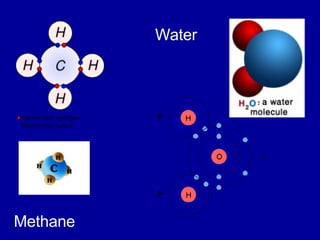 Water
Methane
 