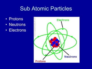 Sub Atomic Particles
• Protons
• Neutrons
• Electrons
 