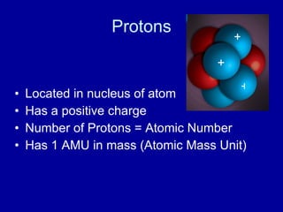 Protons
• Located in nucleus of atom
• Has a positive charge
• Number of Protons = Atomic Number
• Has 1 AMU in mass (Atomic Mass Unit)
+
+
+
 