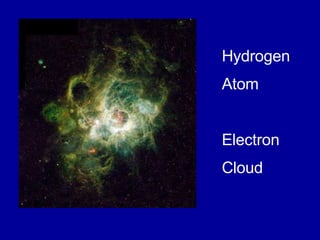 Hydrogen
Atom
Electron
Cloud
 
