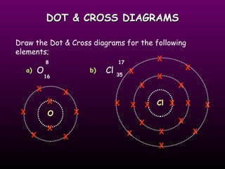 DOT & CROSS DIAGRAMS Draw the Dot & Cross diagrams for the following elements; O Cl 8 17 16 35 a) b) O X X X X X X X X Cl X X X X X X X X X X X X X X X X X X 