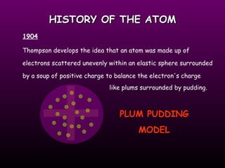 HISTORY OF THE ATOM Thompson develops the idea that an atom was made up of electrons scattered unevenly within an elastic sphere surrounded by a soup of positive charge to balance the electron's charge 1904 like plums surrounded by pudding. PLUM PUDDING MODEL 