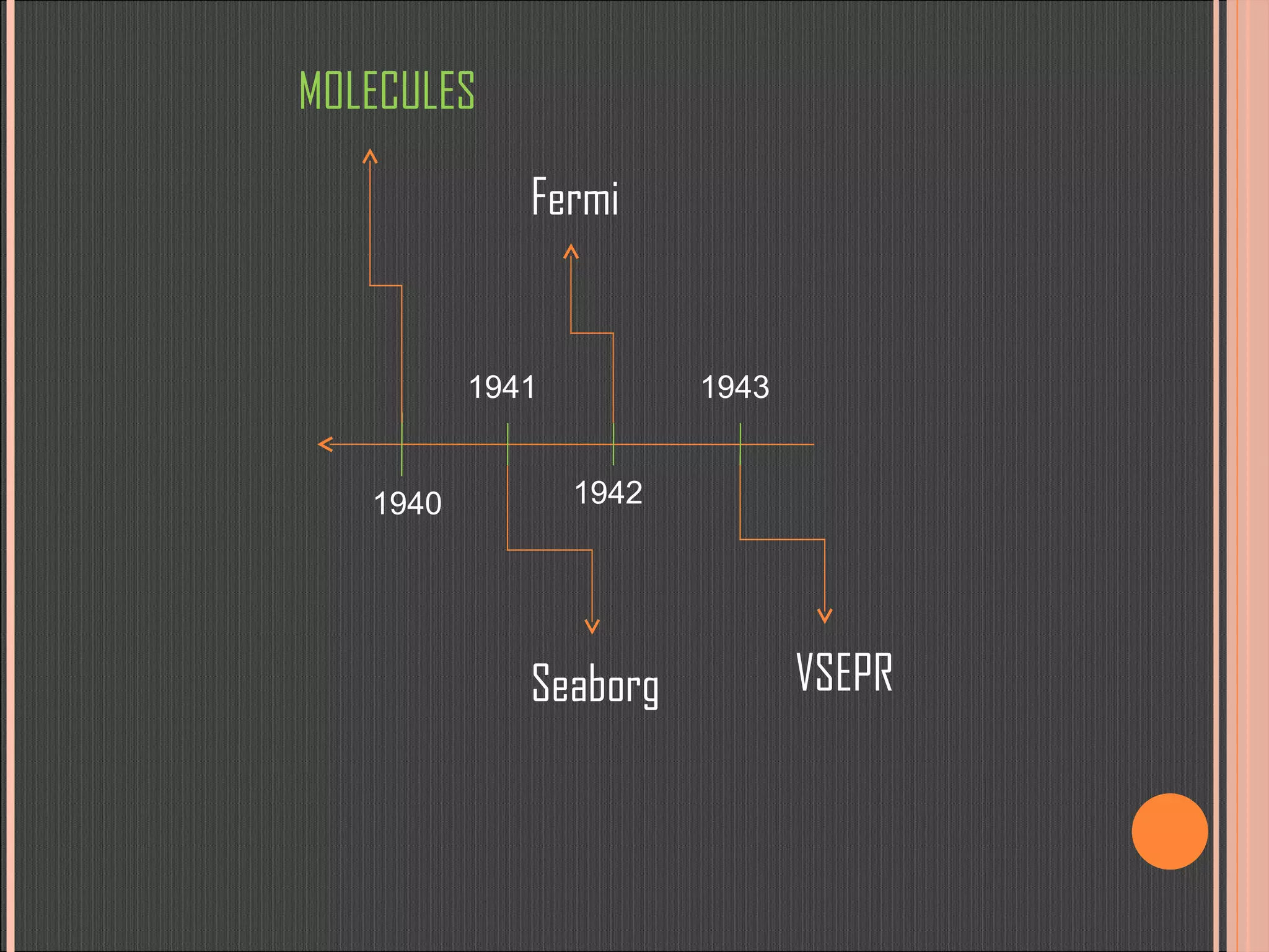 MOLECULES 1940 1941 1942 1943 Seaborg Fermi VSEPR 