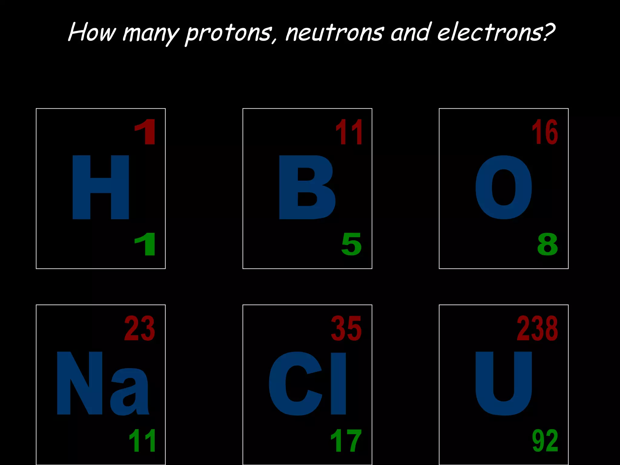 H 1 1 B 5 11 O 8 16 Na 11 23 Cl 17 35 U 92 238 How many protons, neutrons and electrons? 