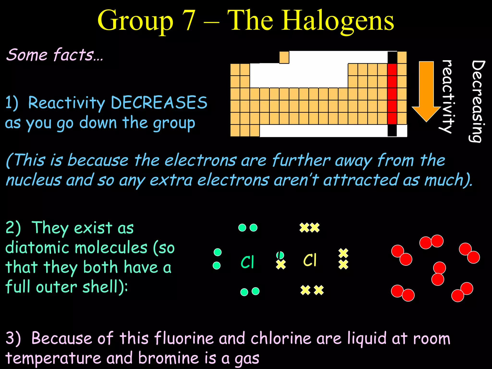 Group 7 – The Halogens Some facts… 1)  Reactivity DECREASES as you go down the group (This is because the electrons are further away from the nucleus and so any extra electrons aren’t attracted as much). 2)  They exist as diatomic molecules (so that they both have a full outer shell): 3)  Because of this fluorine and chlorine are liquid at room temperature and bromine is a gas Decreasing reactivity Cl Cl 