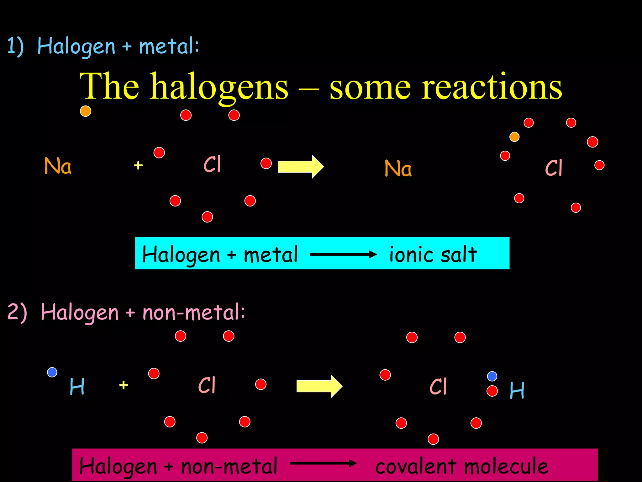 The halogens – some reactions 1)  Halogen + metal: + 2)  Halogen + non-metal: + Na + Cl - Na Cl H Cl Cl H Halogen + metal  ionic salt Halogen + non-metal  covalent molecule 