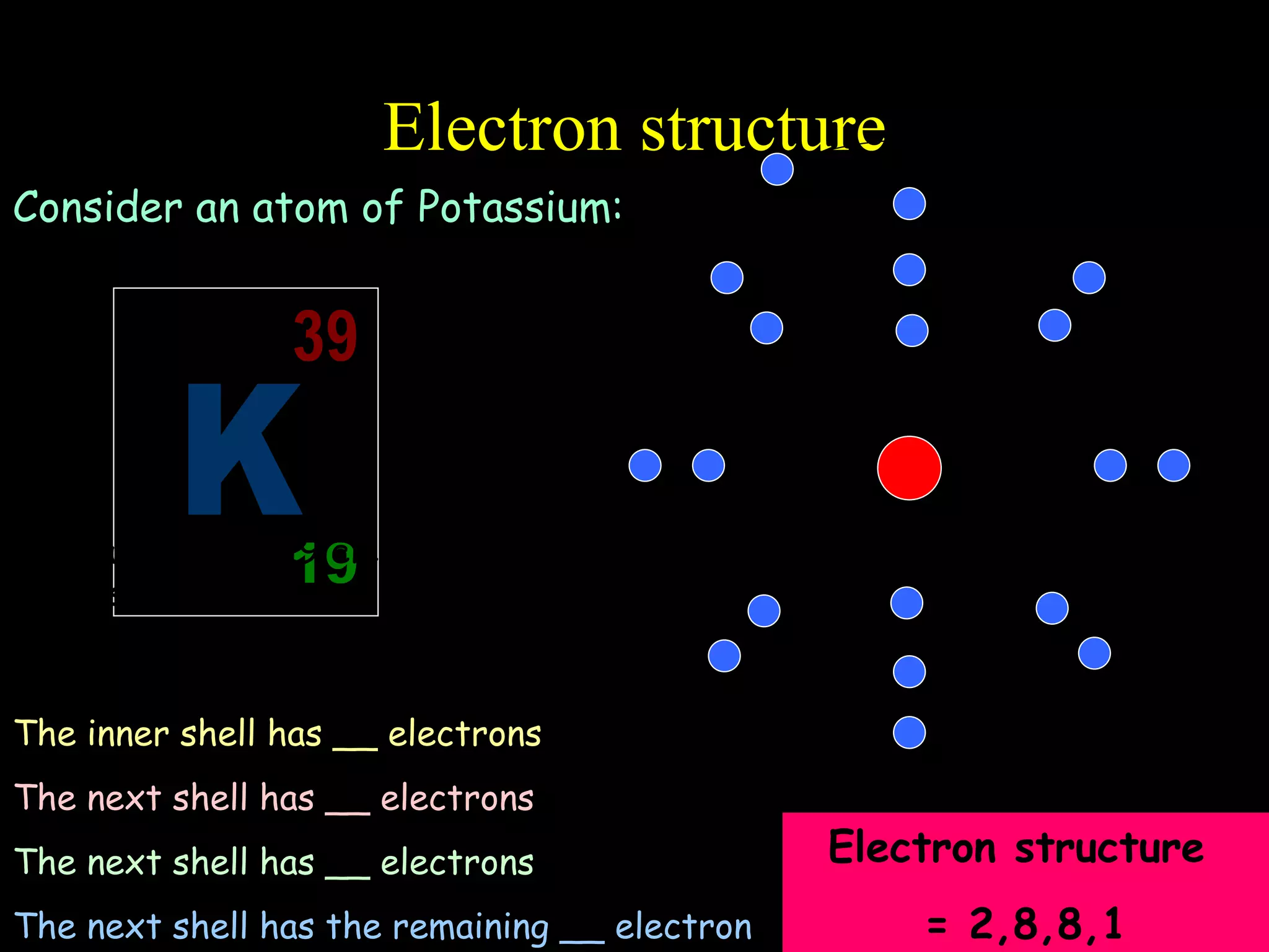 Electron structure Consider an atom of Potassium: Potassium has 19 electrons.  These are arranged in shells… The inner shell has __ electrons The next shell has __ electrons The next shell has __ electrons The next shell has the remaining __ electron Electron structure  = 2,8,8,1 K 19 39 Nucleus 