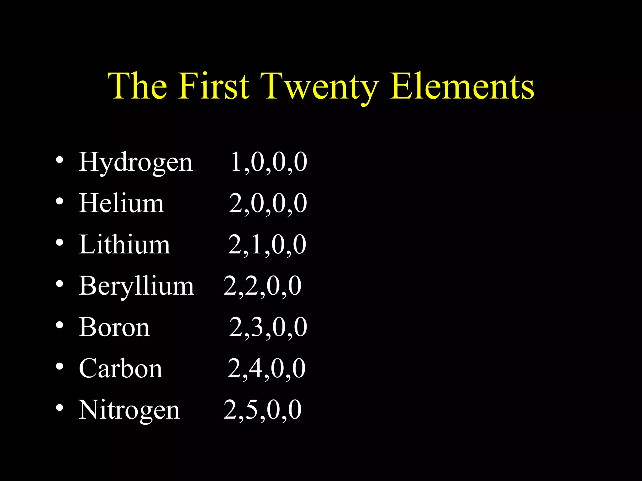 The First Twenty Elements Hydrogen  1,0,0,0 Helium  2,0,0,0 Lithium  2,1,0,0 Beryllium  2,2,0,0 Boron  2,3,0,0 Carbon  2,4,0,0 Nitrogen  2,5,0,0 