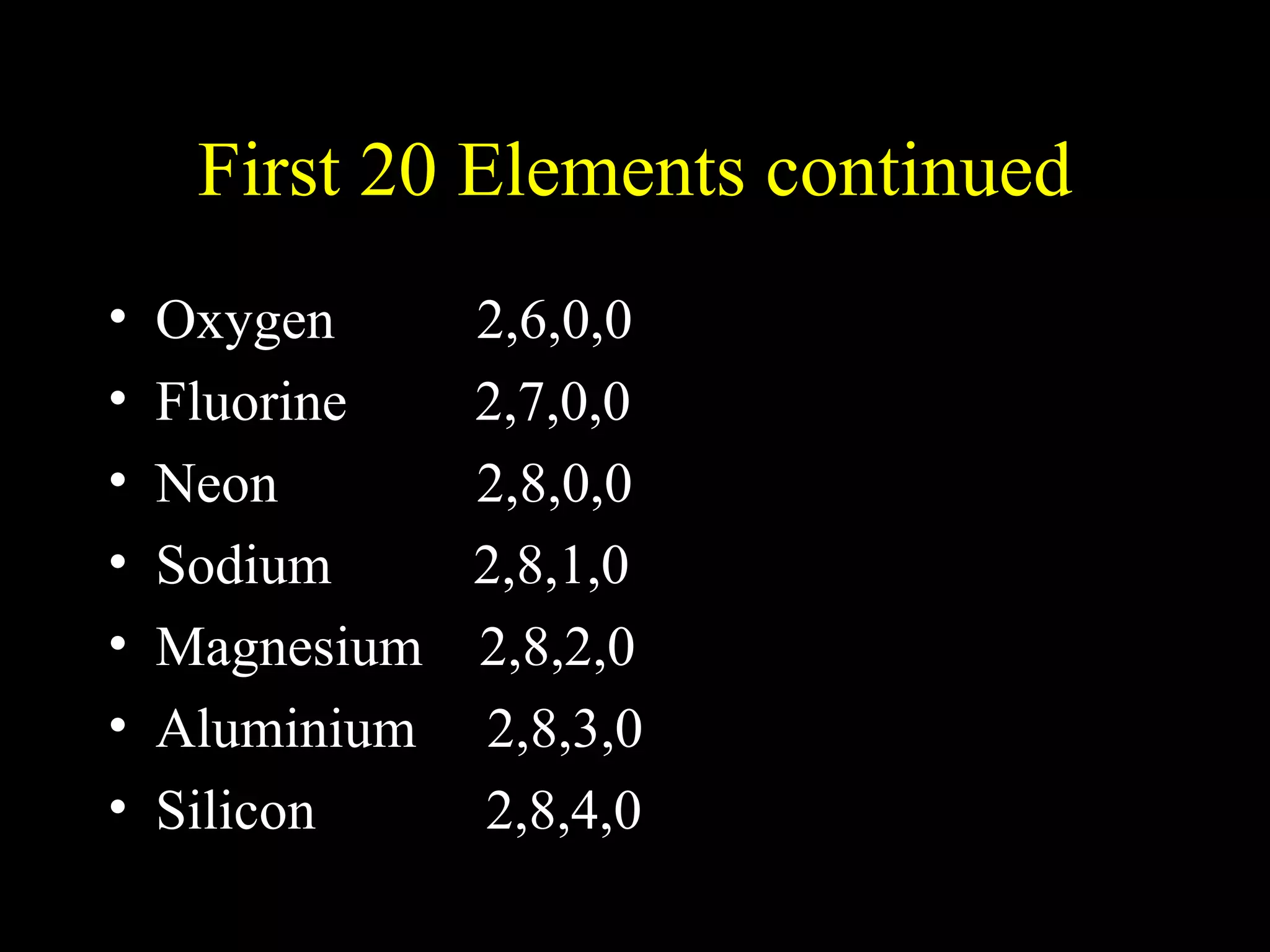First 20 Elements continued Oxygen  2,6,0,0 Fluorine  2,7,0,0 Neon  2,8,0,0 Sodium  2,8,1,0 Magnesium  2,8,2,0 Aluminium  2,8,3,0 Silicon  2,8,4,0 