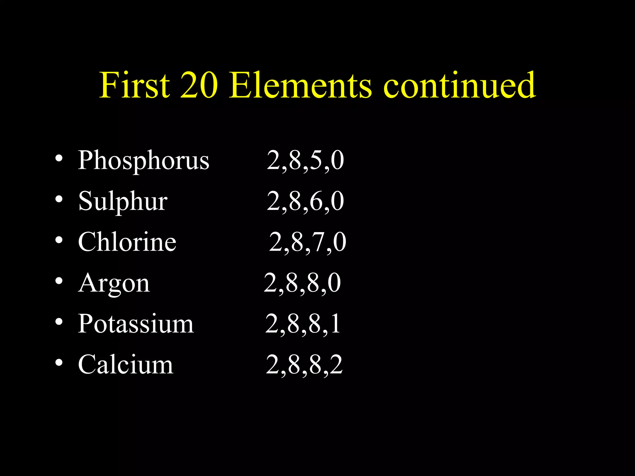 First 20 Elements continued Phosphorus  2,8,5,0 Sulphur  2,8,6,0 Chlorine  2,8,7,0 Argon  2,8,8,0 Potassium  2,8,8,1 Calcium  2,8,8,2 