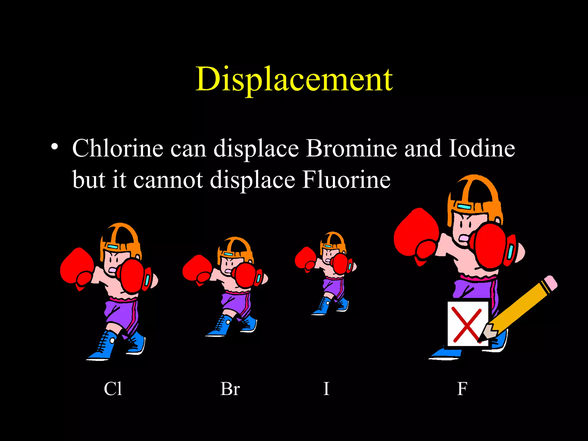 Displacement Chlorine can displace Bromine and Iodine but it cannot displace Fluorine Cl  Br  I  F 