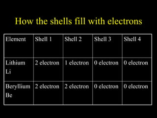 Atomic Structure | PPT