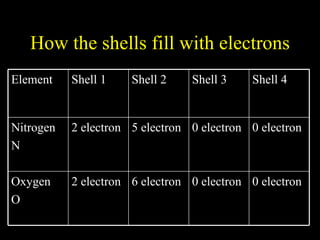 Atomic Structure | PPT