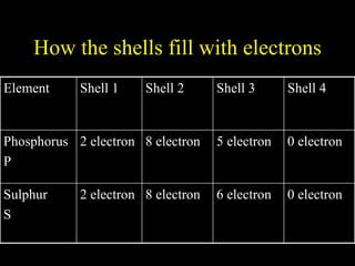 Atomic Structure | PPT