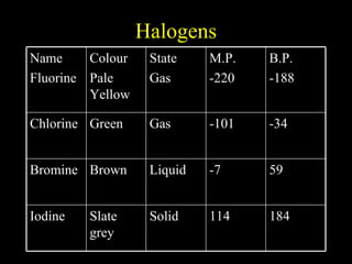 Atomic Structure | PPT
