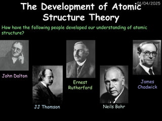 01/04/2025
The Development of Atomic
Structure Theory
How have the following people developed our understanding of atomic
structure?
John Dalton
JJ Thomson
Ernest
Rutherford
Neils Bohr
James
Chadwick
 