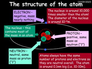 01/04/2025
01/04/2025
The structure of the atom
ELECTRON –
negative, mass
nearly nothing
PROTON –
positive, same
mass as
neutron (“1”)
NEUTRON –
neutral, same
mass as proton
(“1”)
Atoms always have the same
number of protons and electrons so
they are neutral overall. The atom
is around 0.1nm big (i.e. 10-10m).
The nucleus is around 10,000
times smaller then the atom!
The diameter of the nucleus
is around 10-14
m.
The nucleus – this
contains most of
the mass in an atom
 