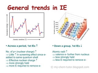 General trends in IE © my-chem-tutor.blogspot.com Down a group, 1st IEs     Atomic radii     valence e- further from nucleus less strongly held  less E required to remove e- Across a period, 1st IEs   No. of p+ (nuclear charge)     Little     in screening effect since e- added to same quantum shell  Effective nuclear charge   more strongly held more E required to remove e- 