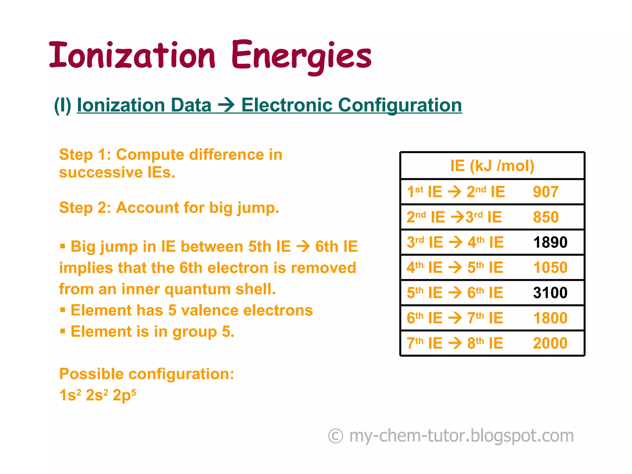 Ionization Energies © my-chem-tutor.blogspot.com (I)  Ionization Data    Electronic Configuration Step 1: Compute difference in successive IEs. Step 2: Account for big jump. Big jump in IE between 5th IE    6th IE   implies that the 6th electron is removed from an inner quantum shell. Element has 5 valence electrons Element is in group 5. Possible configuration:  1s 2  2s 2  2p 5 7 th  IE    8 th  IE  2000 6 th  IE    7 th  IE  1800 5 th  IE    6 th  IE  3100 4 th  IE    5 th  IE  1050 3 rd  IE    4 th  IE  1890 2 nd  IE   3 rd  IE  850 1 st  IE    2 nd  IE  907 IE (kJ /mol) 