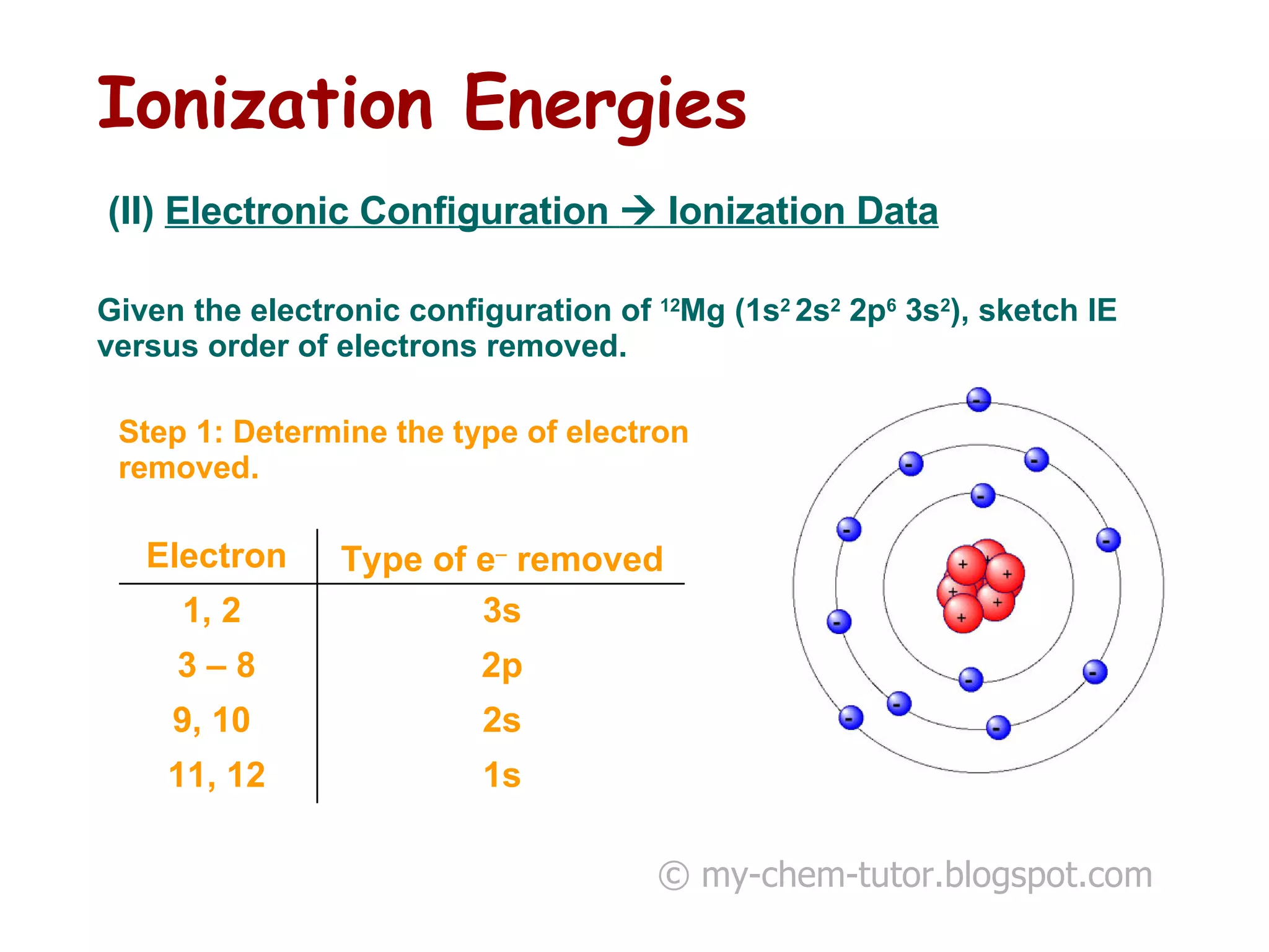 Ionization Energies   © my-chem-tutor.blogspot.com (II)  Electronic Configuration    Ionization Data Given the electronic configuration of  12 Mg (1s 2  2s 2  2p 6  3s 2 ), sketch IE versus order of electrons removed. Step 1: Determine the type of electron removed. 1s 11, 12 2s 9, 10  2p 3 – 8 3s 1, 2  Type of e   removed Electron 
