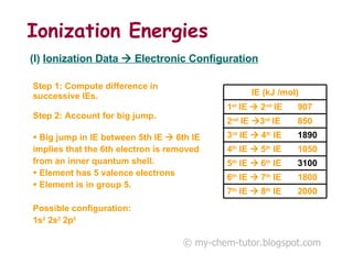 Ionization Energies © my-chem-tutor.blogspot.com (I)  Ionization Data    Electronic Configuration Step 1: Compute difference in successive IEs. Step 2: Account for big jump. Big jump in IE between 5th IE    6th IE   implies that the 6th electron is removed from an inner quantum shell. Element has 5 valence electrons Element is in group 5. Possible configuration:  1s 2  2s 2  2p 5 7 th  IE    8 th  IE  2000 6 th  IE    7 th  IE  1800 5 th  IE    6 th  IE  3100 4 th  IE    5 th  IE  1050 3 rd  IE    4 th  IE  1890 2 nd  IE   3 rd  IE  850 1 st  IE    2 nd  IE  907 IE (kJ /mol) 