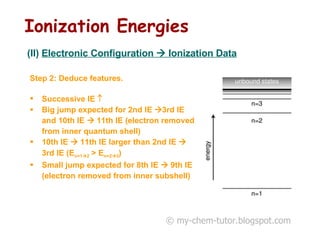 Ionization Energies   © my-chem-tutor.blogspot.com (II)  Electronic Configuration    Ionization Data Step 2: Deduce features. Successive IE   Big jump expected for 2nd IE   3rd IE and 10th IE    11th IE (electron removed from inner quantum shell) 10th IE    11th IE larger than 2nd IE   3rd IE (E n=1  2  > E n=2  3 )  Small jump expected for 8th IE    9th IE (electron removed from inner subshell) 
