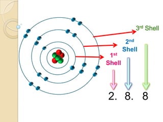 Atomic Structure Pure Edited | PPTX