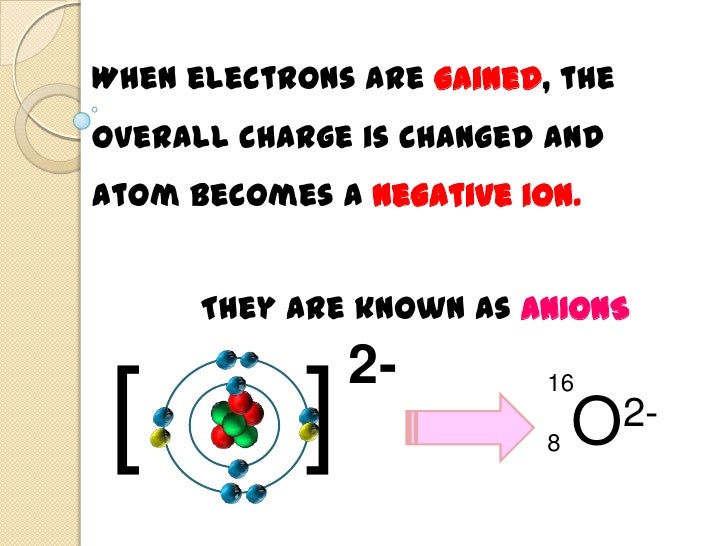 Atomic Structure Pure Edited