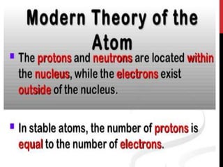 atomic Theory ppt final\complete grade 9 lesson