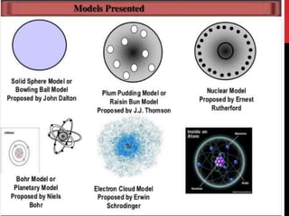 atomic Theory ppt final\complete grade 9 lesson