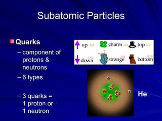 Subatomic Particles Quarks component of protons & neutrons 6 types 3 quarks =  1 proton or  1 neutron He 
