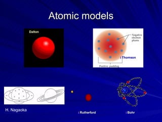 Atomic models Dalton Thomson Rutherford Bohr H. Nagaoka 