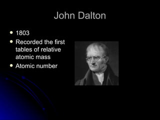 John Dalton 1803 Recorded the first tables of relative atomic mass Atomic number 