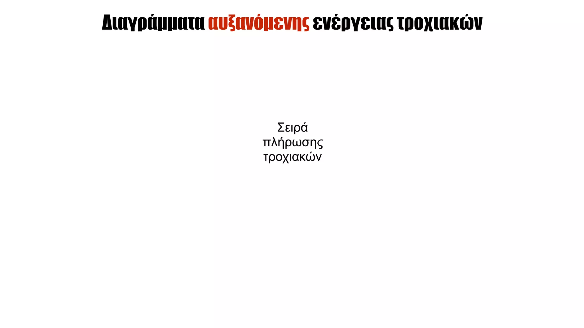 Διαγράµµατα αυξανόµενης ενέργειας τροχιακών
Σειρά
πλήρωσης
τροχιακών
 