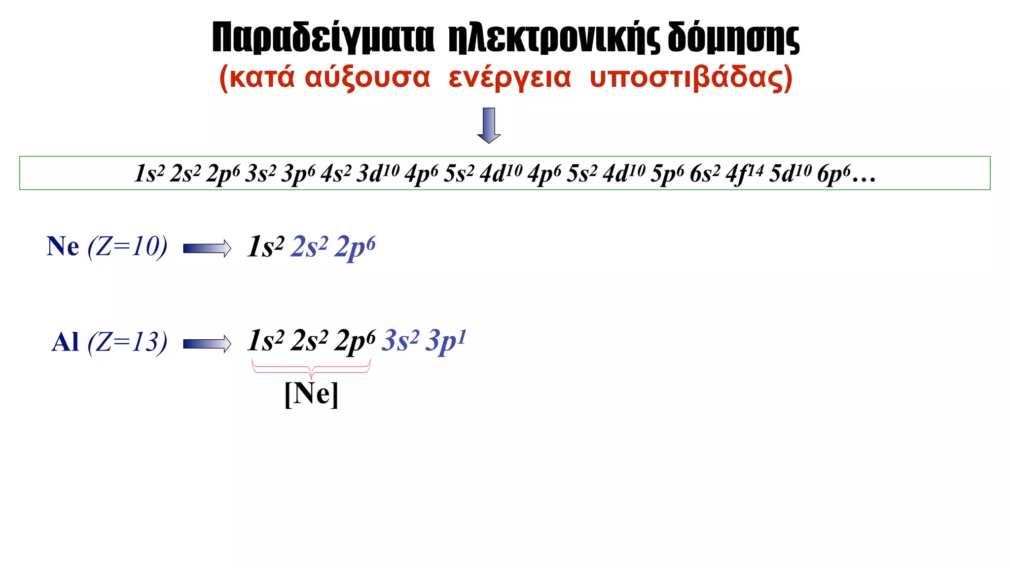 Παραδείγµατα ηλεκτρονικής δόµησης 
(κατά αύξουσα ενέργεια υποστιβάδας)
1s2 2s2 2p6 3s2 3p6 4s2 3d10 4p6 5s2 4d10 4p6 5s2 4d10 5p6 6s2 4f14 5d10 6p6…
1s2 2s2 2p6Ne (Z=10)
Al (Z=13) 1s2 2s2 2p6 3s2 3p1
[Ne]
 