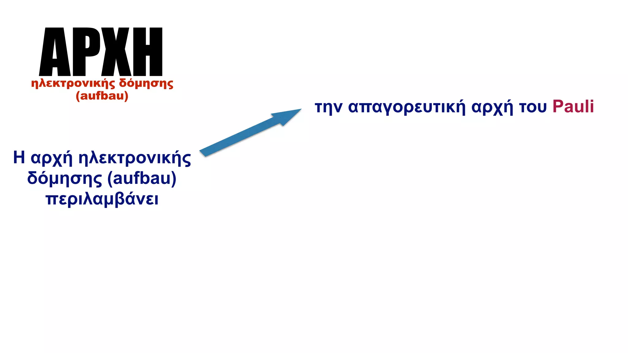 ΑΡΧΗηλεκτρονικής δόµησης
(aufbau)
Η αρχή ηλεκτρονικής
δόµησης (aufbau)
περιλαµβάνει
την απαγορευτική αρχή του Pauli
 