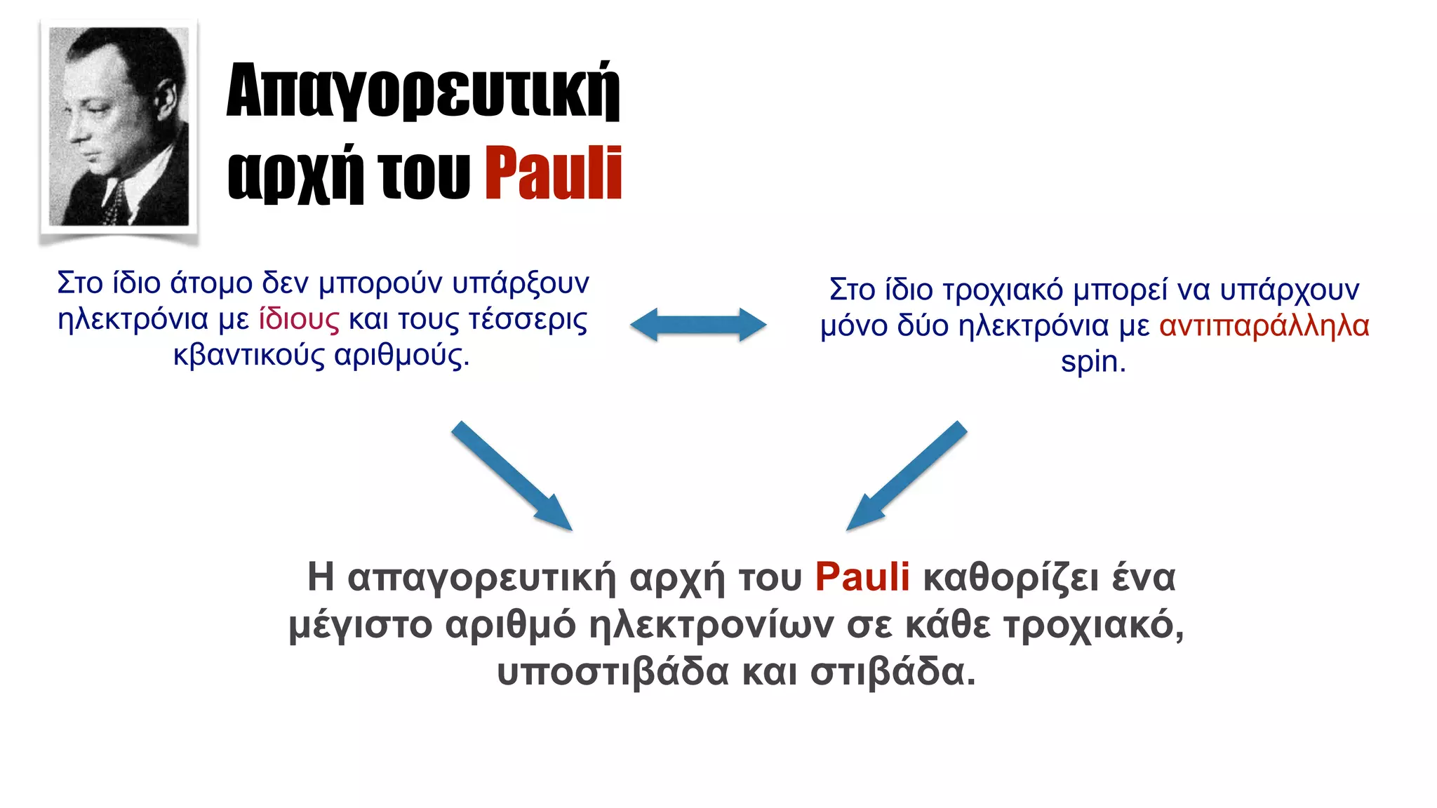 Απαγορευτική
αρχή του Pauli
Στο ίδιο τροχιακό µπορεί να υπάρχουν
µόνο δύο ηλεκτρόνια µε αντιπαράλληλα
spin.
Στο ίδιο άτοµο δεν µπορούν υπάρξουν
ηλεκτρόνια µε ίδιους και τους τέσσερις
κβαντικούς αριθµούς.
H απαγορευτική αρχή του Pauli καθορίζει ένα
µέγιστο αριθµό ηλεκτρονίων σε κάθε τροχιακό,
υποστιβάδα και στιβάδα.
 