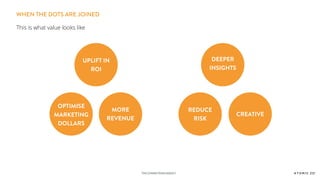 THE CONNECTIONSAGENCY
WHEN THE DOTS ARE JOINED
UPLIFT IN
ROI
DEEPER
INSIGHTS
REDUCE
RISK
CREATIVE
This is what value looks like
OPTIMISE
MARKETING
DOLLARS
MORE
REVENUE
 