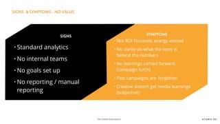 THE CONNECTIONSAGENCY
SIGNS & SYMPTOMS - NO VALUE
SIGNS SYMPTOMS
• Standard analytics
• No internal teams
• No goals set up
• No reporting / manual
reporting
• Not ROI focussed, energy wasted
• No clarity on what the story is
behind the numbers
• No learnings carried forward
(campaign lurch)
• Past campaigns are forgotten
• Creative doesn’t get media learnings
(subjective)
 