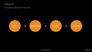 THE CONNECTIONSAGENCY
CHECK LIST
The steps to getting the most value
TECH PEOPLEMEASUREMENT
+ CULTURE
+ +
THE CONNECTIONSAGENCY
 