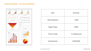 THE CONNECTIONSAGENCY
SAMPLE REPORT - NO VALUE REPORT
Move Prospects
Wins and Retains
3,021
93% of 3,300
Move Customers
2,520
93% of 2,750
Change Plans
1,008
101% of 3,300
Switchers
3,021
93% of 3,300
JUL
AUG SEP
OCT
NOV
Lead Generation funnel End-to-End Funnel by Lead Generation Channel
Prospects
Leads
2,520
1,260
1,008
916
720
Actuals vs Targets
JUL
AUG SEP
OCT
NOV
Customer Attribution
Channel Attribution
Media Spend by Channel
Lead Source Paid Display Owned Call Centre Aggregator
Impressions $18,867 - - - -
CTR 0.56% - - - -
Clicks 2.9% - - - -
Clicks/Conversions 75% 75% 75% 75% 75%
CPC $545 $545 $545 $545 $545
CPA $5989 $5989 $5989 $5989 $5989
CPW $45 $45 $45 $45 $45
Real Media Spend $26,562,268 $26,562,268 $26,562,268 $26,562,268 $26,562,268
12%
42%
62%
1.0%
$1,000
Web - Organic
$1,950
Outbound
$2,229
Google Adwords
Media Spend
Leads
CPA
Item Quantity
Total Sessions 1,000
Page Views 3400
Time on Site 1m 30second
Impressions 4,000,000
 